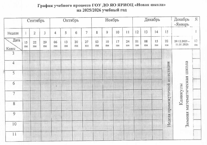 grafik uch processa